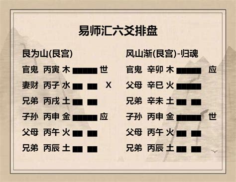 艮位|周易52艮卦：艮為山